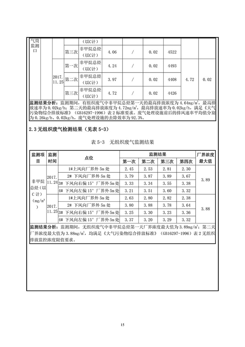 項(xiàng)目報(bào)告-17